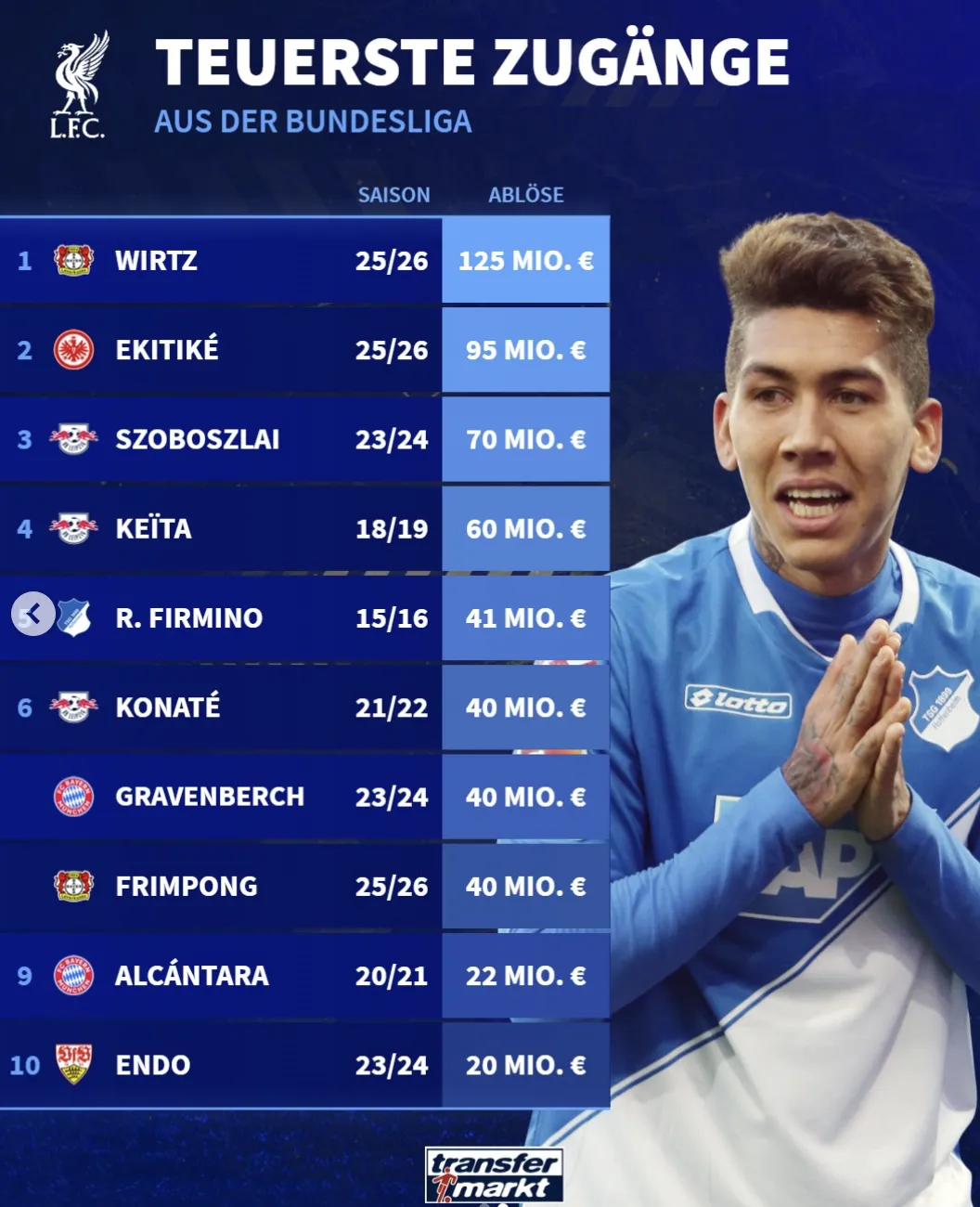 APP下载入口地址-红军从德甲转入球员价格榜：维尔茨、埃基蒂克和索博排前三