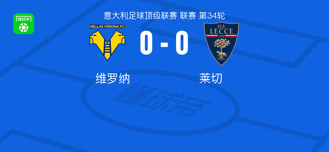 维罗纳0-0莱切，两队各拿一分